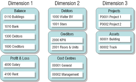 Dimensions overview